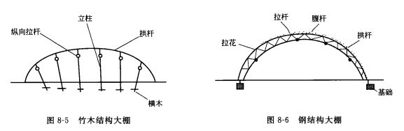 温室大棚的高度